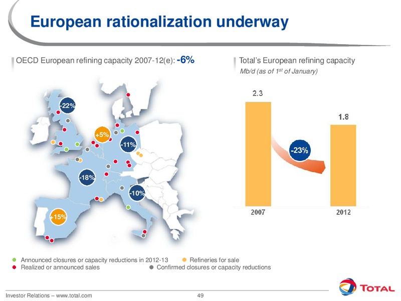 2012 INVESTORS DAY – Total SA – slide 49