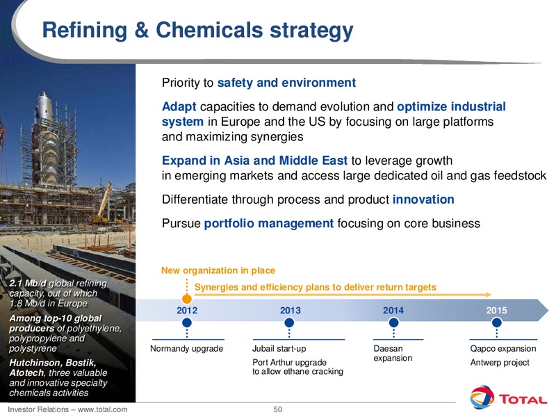 2012 INVESTORS DAY – Total SA – slide 50