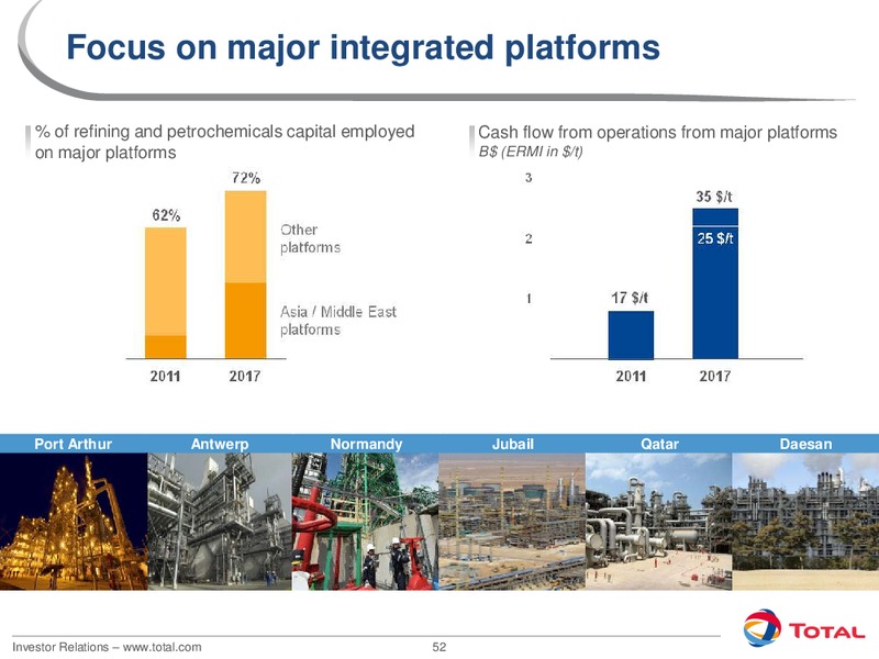 2012 INVESTORS DAY – Total SA – slide 52