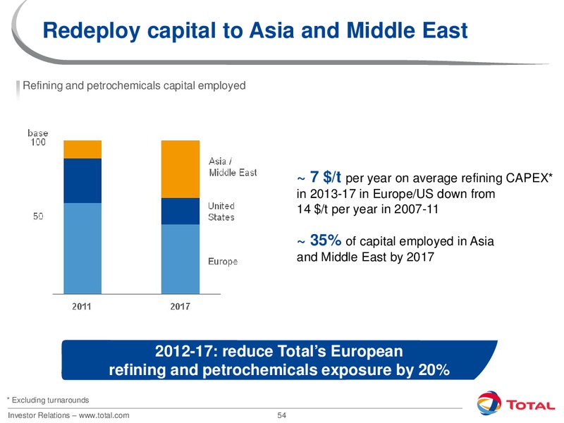 2012 INVESTORS DAY – Total SA – slide 54