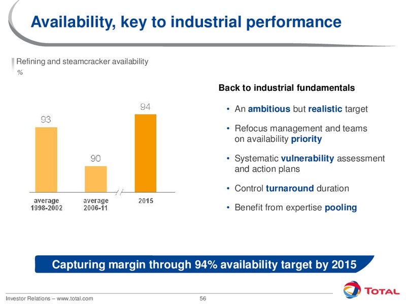2012 INVESTORS DAY – Total SA – slide 56