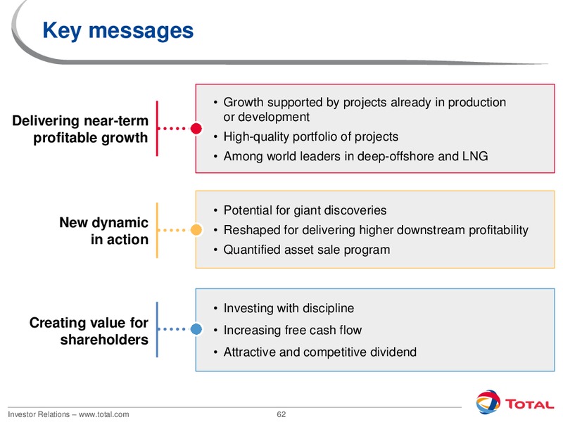 2012 INVESTORS DAY – Total SA – slide 62