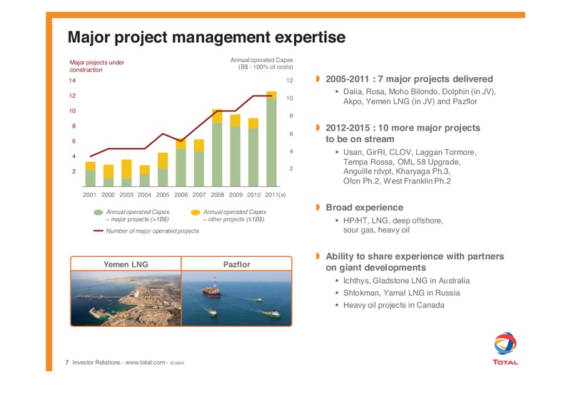 E&P DEVELOPMENT – Total SA – slide 8