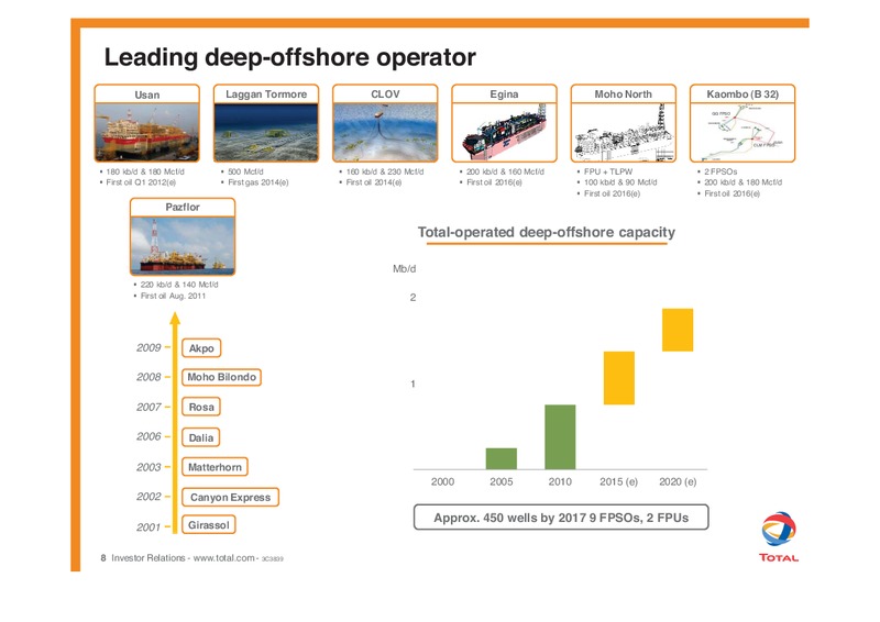 E&P DEVELOPMENT – Total SA – slide 9