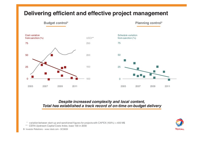 E&P DEVELOPMENT – Total SA – slide 10