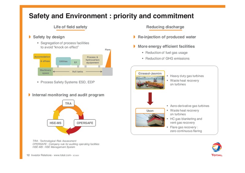 E&P DEVELOPMENT – Total SA – slide 13