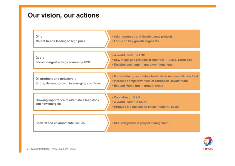 STRATEGY AND OUTLOOK – Total SA – slide 3