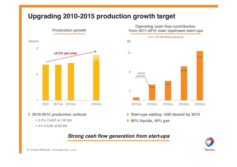STRATEGY AND OUTLOOK – Total SA – slide 9