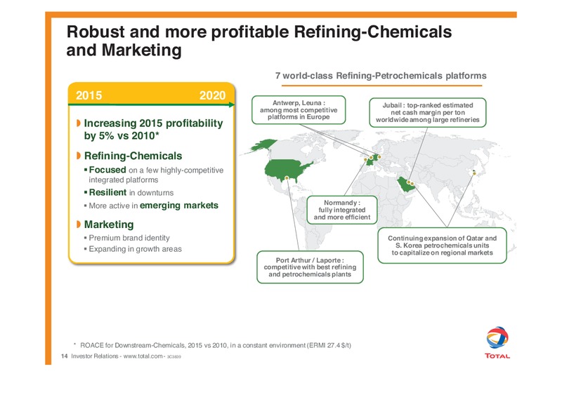 STRATEGY AND OUTLOOK – Total SA – slide 15