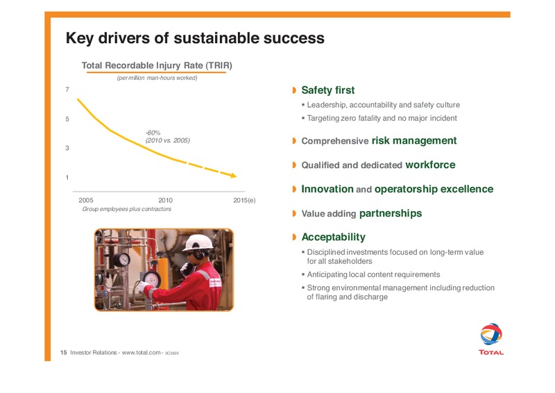 STRATEGY AND OUTLOOK – Total SA – slide 16