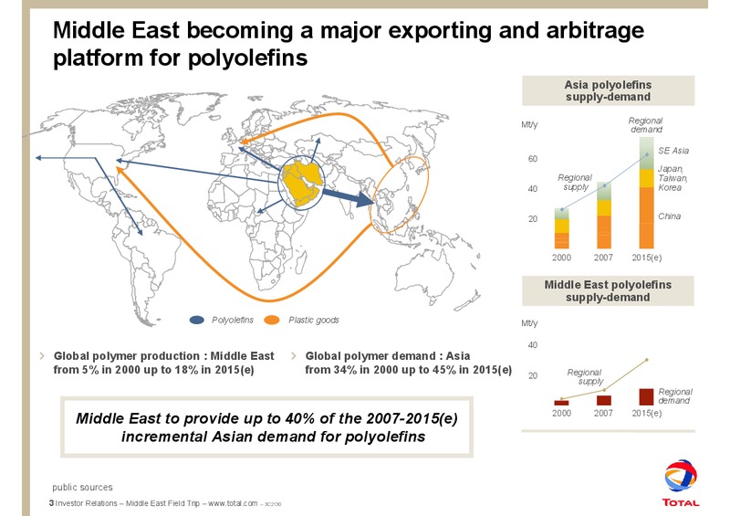 NOVEMBER 2008 CORPORATE PRESENTATION – Total SA – slide 5