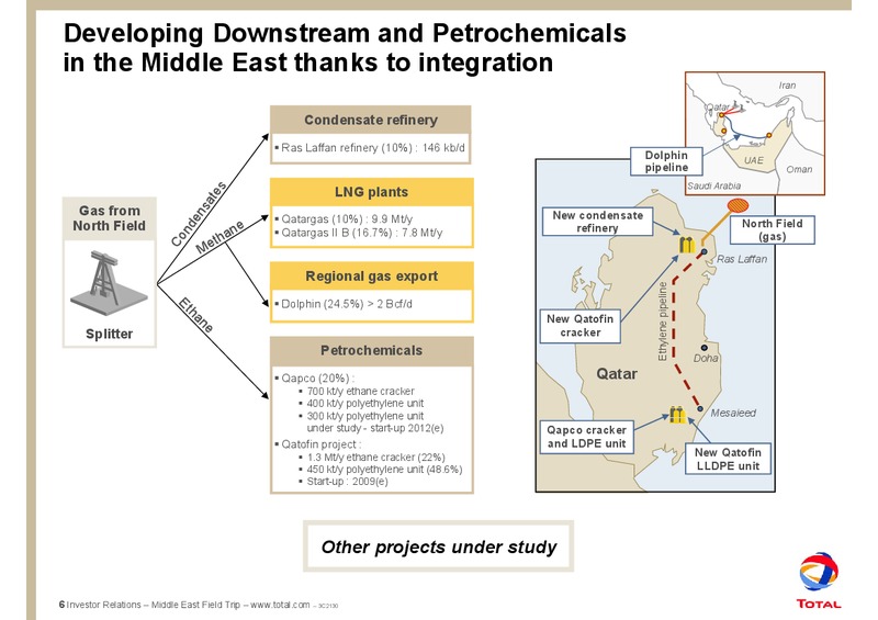 NOVEMBER 2008 CORPORATE PRESENTATION – Total SA – slide 9