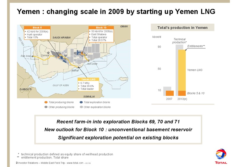 NOVEMBER 2008 CORPORATE PRESENTATION – Total SA – slide 4