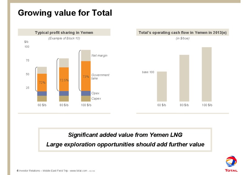 NOVEMBER 2008 CORPORATE PRESENTATION – Total SA – slide 5