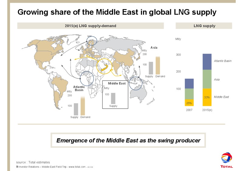 TOTAL'S LNG IN THE MIDDLE EAST – Total SA – slide 11
