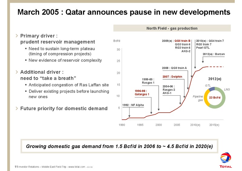 TOTAL'S LNG IN THE MIDDLE EAST – Total SA – slide 13