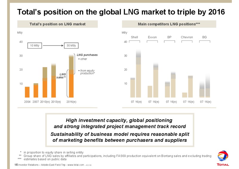 TOTAL'S LNG IN THE MIDDLE EAST – Total SA – slide 18
