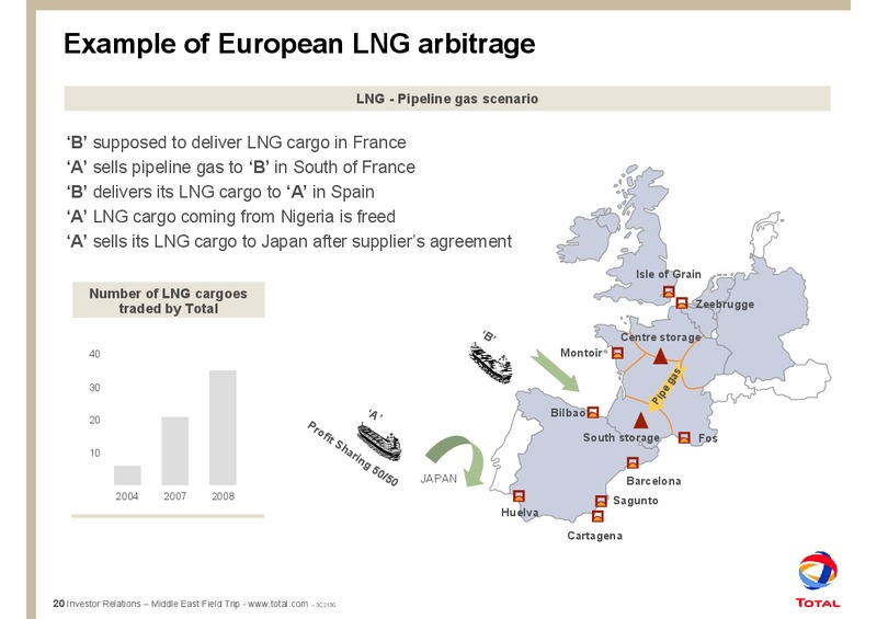 TOTAL'S LNG IN THE MIDDLE EAST – Total SA – slide 24