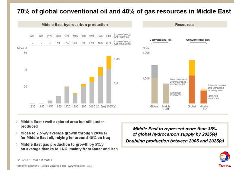 NOVEMBER 2008 INVESTOR PRESENTATION – Total SA – slide 2