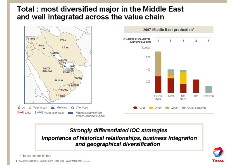 NOVEMBER 2008 INVESTOR PRESENTATION – Total SA – slide 6