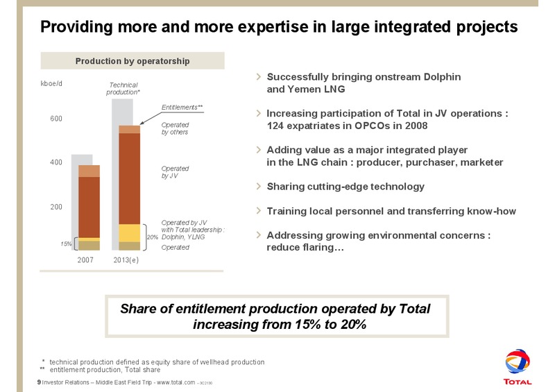 NOVEMBER 2008 INVESTOR PRESENTATION – Total SA – slide 10