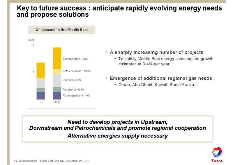 NOVEMBER 2008 INVESTOR PRESENTATION – Total SA – slide 13
