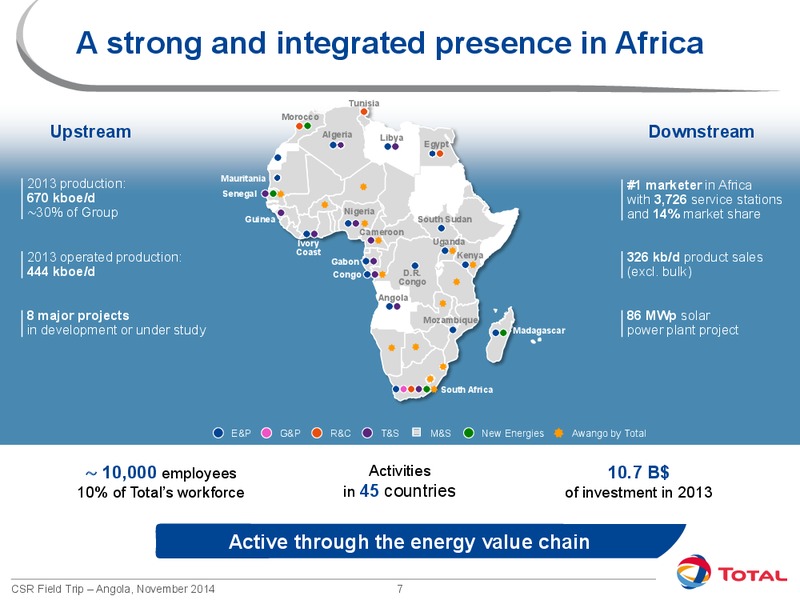 NOVEMBER 2014 INVESTOR PRESENTATION – Total SA – slide 8