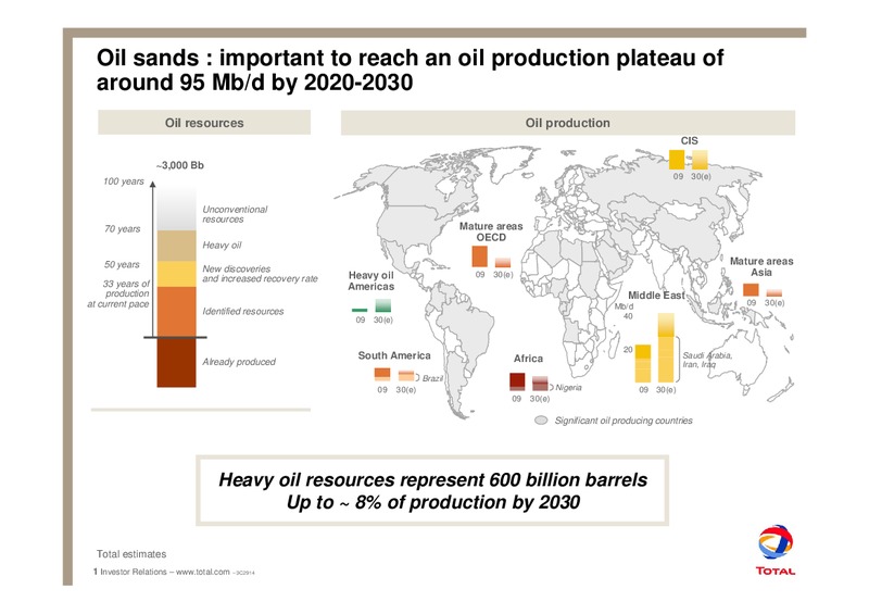 NOVEMBER 2009 CORPORATE PRESENTATION – Total SA – slide 2