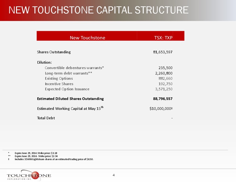 INVESTOR PRESENTATION – Touchstone Exploration Inc. – slide 3