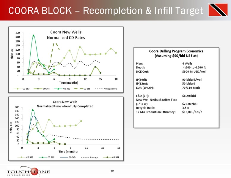 INVESTOR PRESENTATION – Touchstone Exploration Inc. – slide 9