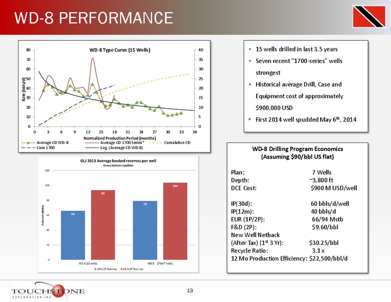 INVESTOR PRESENTATION – Touchstone Exploration Inc. – slide 12