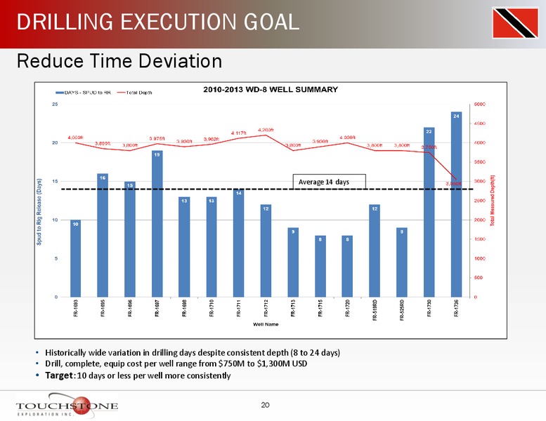 INVESTOR PRESENTATION – Touchstone Exploration Inc. – slide 19