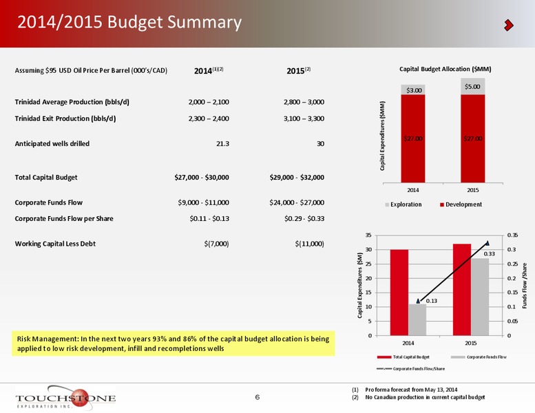 INVESTOR PRESENTATION – Touchstone Exploration Inc. – slide 5