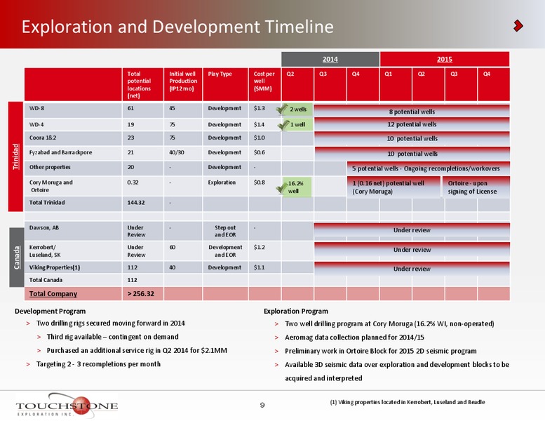INVESTOR PRESENTATION – Touchstone Exploration Inc. – slide 8