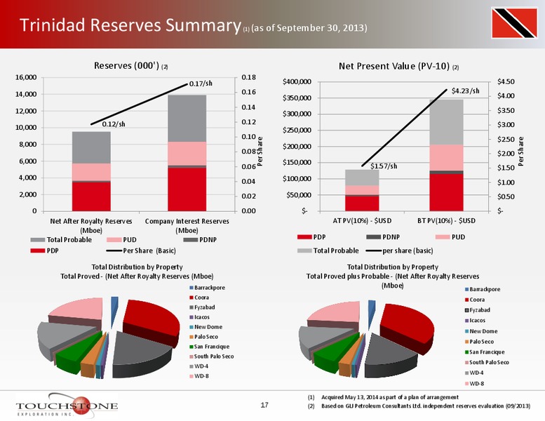 INVESTOR PRESENTATION – Touchstone Exploration Inc. – slide 16