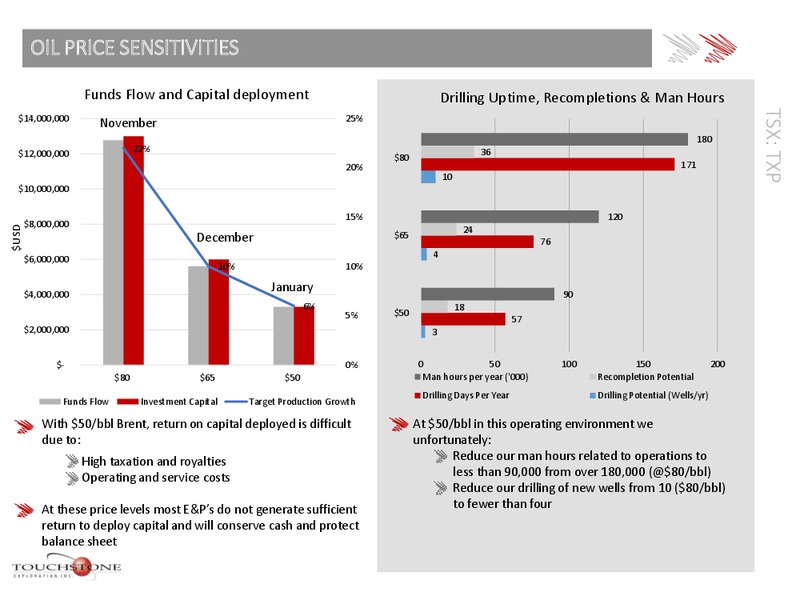 TRINIDAD AND TOBAGO ENERGY CONFERENCE – Touchstone Exploration Inc. – slide 11