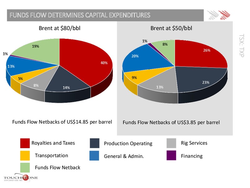 TRINIDAD AND TOBAGO ENERGY CONFERENCE – Touchstone Exploration Inc. – slide 12