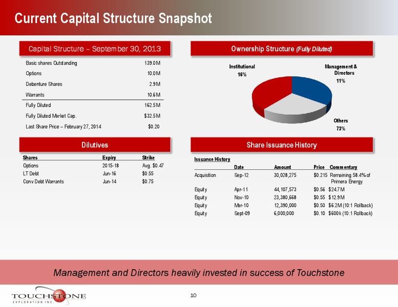2013 YEAR END CORPORATE PRESENTATION – Touchstone Exploration Inc. – slide 9