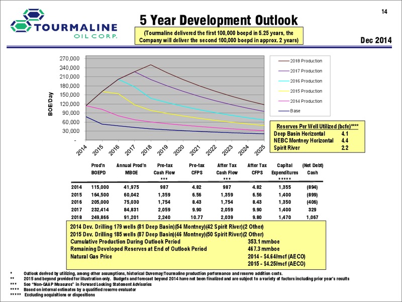 Corporate Presentation – Tourmaline Oil Corp. – slide 14