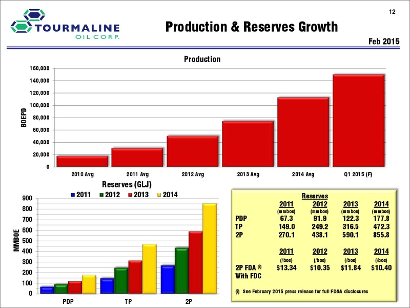 Corporate Presentation – Tourmaline Oil Corp. – slide 12