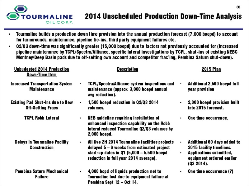MARCH 2015 CORPORATE PRESENTATION – Tourmaline Oil Corp. – slide 30