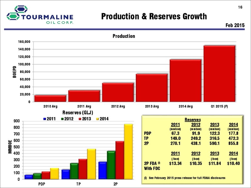 APRIL 2015 CORPORATE PRESENTATION – Tourmaline Oil Corp. – slide 16