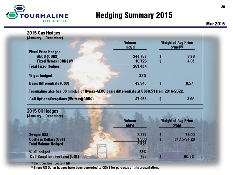 APRIL 2015 CORPORATE PRESENTATION – Tourmaline Oil Corp. – slide 29