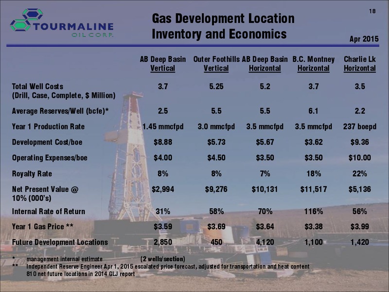 MAY 2015 CORPORATE PRESENTATION – Tourmaline Oil Corp. – slide 18