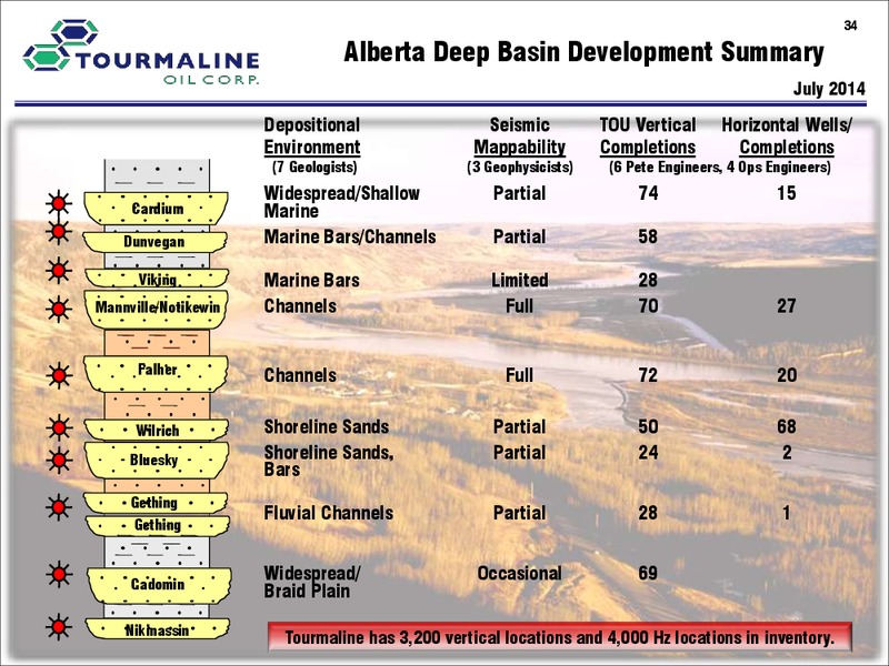 MAY 2015 CORPORATE PRESENTATION – Tourmaline Oil Corp. – slide 34