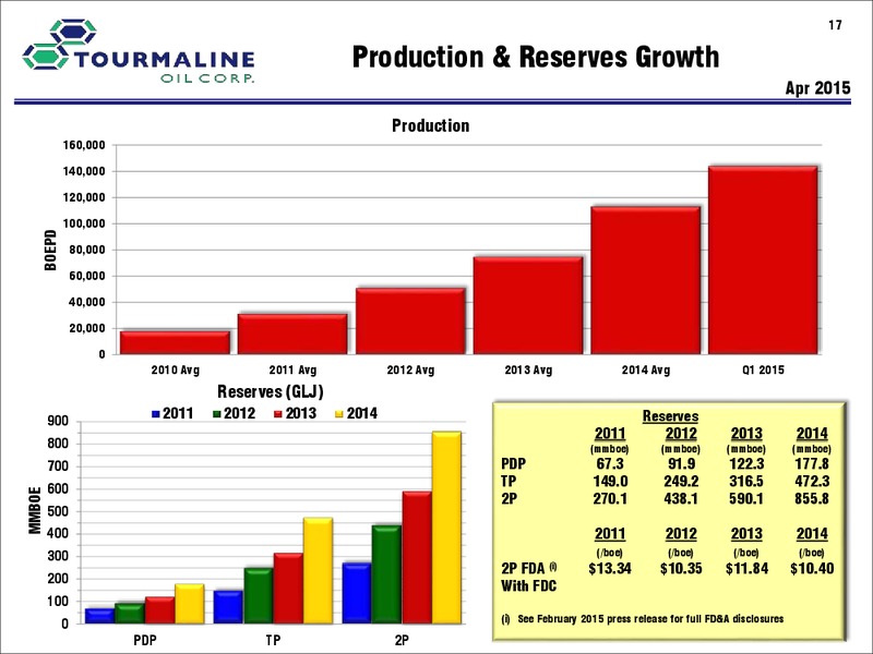 MAY 2015 CORPORATE PRESENTATION – Tourmaline Oil Corp. – slide 17