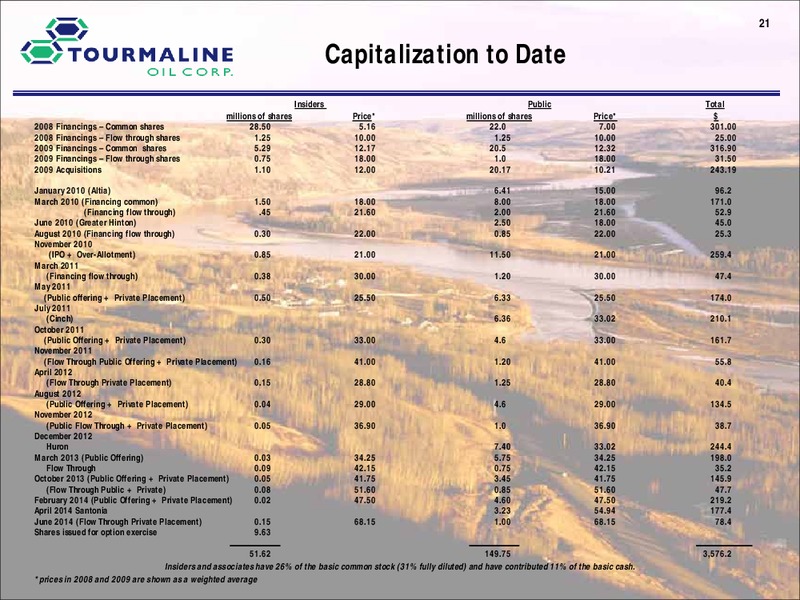 Corporate Presentation – Tourmaline Oil Corp. – slide 21