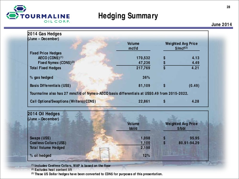 Corporate Presentation – Tourmaline Oil Corp. – slide 28