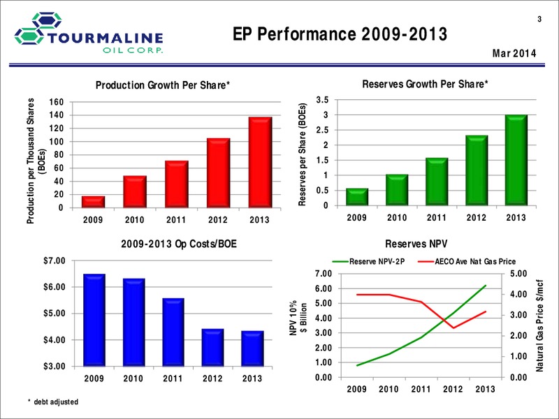 Tournaline Oil Corp Corporation Presentation – Tourmaline Oil Corp. – slide 3