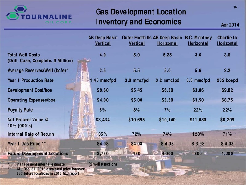 Tournaline Oil Corp Corporation Presentation – Tourmaline Oil Corp. – slide 16
